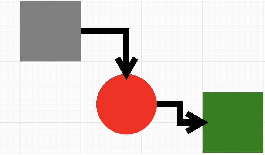 Orthogonal connectors